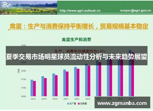 夏季交易市场明星球员流动性分析与未来趋势展望